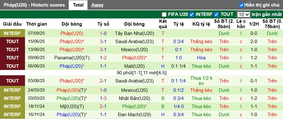 Nhận định U20 Na Uy vs U20 Pháp 6h ngày 13/10: Thế trận khó lường - Ảnh 2