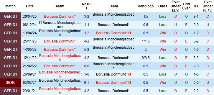 Nhận định Dortmund vs Gladbach 02h30 ngày 20/12 - Ảnh 4