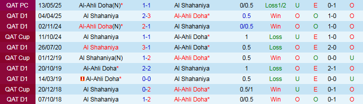 Nhận định Al Shahaniya vs Al-Ahli Doha 0h00 ngày 27/9: Chấp nhận chia điểm - Ảnh 4
