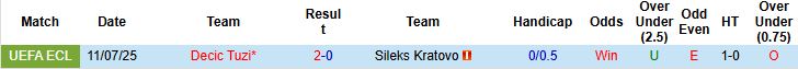Nhận định Sileks Kratovo vs Decic Tuzi 00h00 ngày 18/07: Tin vào khách - Ảnh 4