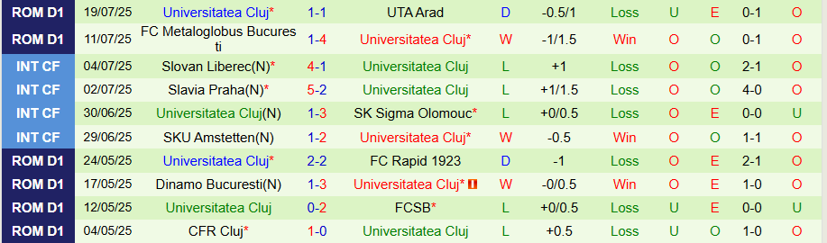 Nhận định Ararat-Armenia vs Universitatea Cluj, 23h00 ngày 24/7: Chủ nhà mở tiệc - Ảnh 1