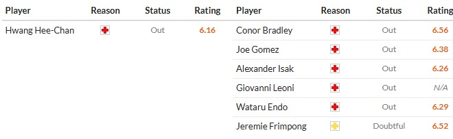 Nhật định phạt góc Wolves vs Liverpool, 3h15 ngày 04/03 - Ảnh 2