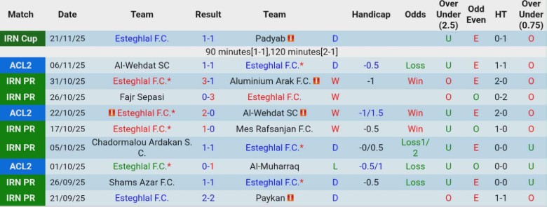 Nhận định Esteghlal vs Al Wasl, 23h00 ngày 26/11: Vững vàng trên đỉnh - Ảnh 3