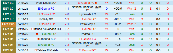 Nhận định El Gouna vs Petrojet 22h00 ngày 6/1: Đôi công hấp dẫn - Ảnh 2