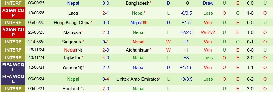 Nhận định Việt Nam vs Nepal, 19h30 ngày 9/10: Chủ nhà hủy diệt - Ảnh 1