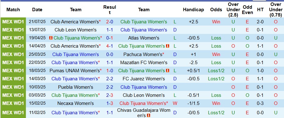 Nhận định Nữ Club Tijuana vs Nữ Toluca 10h ngày 25/7: Cả nhà cùng vui - Ảnh 1