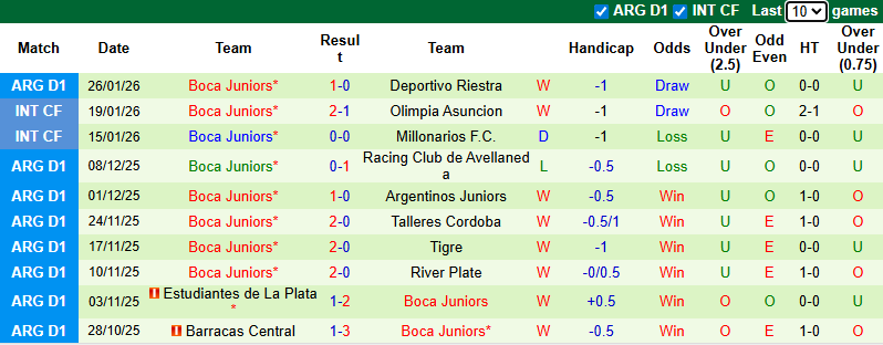 Nhận định Estudiantes vs Boca Juniors 8h15 ngày 29/1: Ca khúc khải hoàn - Ảnh 2