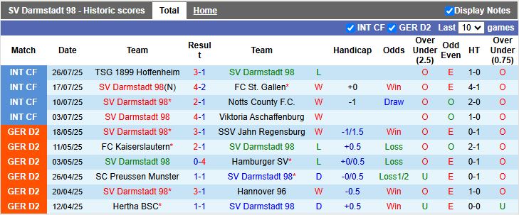 Nhận định, Soi kèo Darmstadt vs Bochum 18h00 ngày 2/8: Thử thách đầu tiên - Ảnh 2