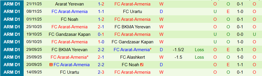 Nhận định Pyunik vs Ararat-Armenia, 21h00 ngày 25/11: Quật ngã đội đầu bảng - Ảnh 1