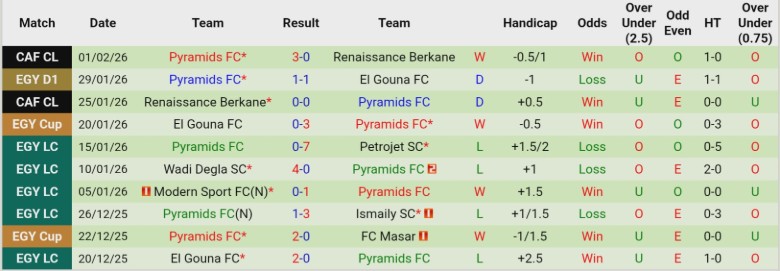 Nhận định Smouha SC vs Pyramids, 22h00 ngày 4/2: Tiến gần ngôi đầu - Ảnh 4