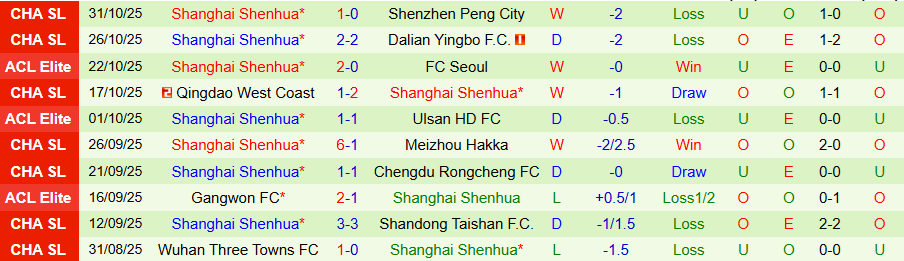 Nhận định Johor Darul Tazim vs Shanghai Shenhua, 19h15 ngày 5/11: Chủ nhà kém vui - Ảnh 1