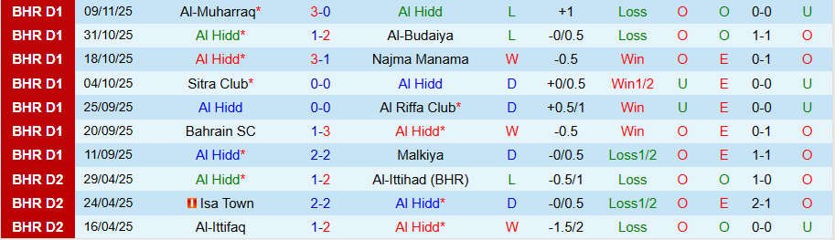 Nhận định Al Hidd vs Al Khaldiya, 20h15 ngày 19/12: Đánh chiếm ngôi đầu bảng - Ảnh 2