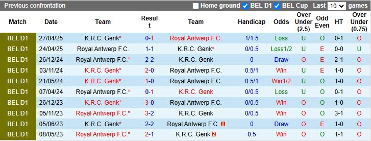Nhận định, Soi kèo Genk vs Royal Antwerp 18h30 ngày 3/8: Đối thủ cân sức - Ảnh 1