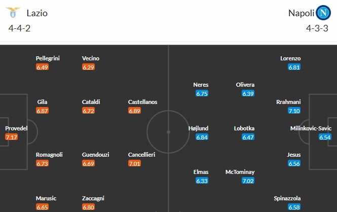 Nhật định phạt góc Lazio vs Napoli, 18h30 ngày 04/01 - Ảnh 3