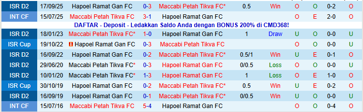 Nhận định Maccabi Petah Tikva vs Hapoel Ramat Gan 0h00 ngày 13/1: Khó cản chủ nhà - Ảnh 4