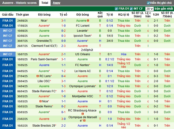 Nhận định Nantes vs Auxerre, 0h ngày 31/08: Chiến thắng đầu tay - Ảnh 4