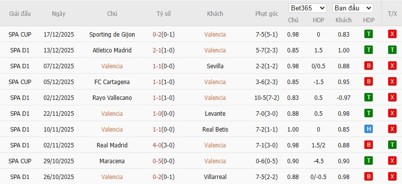 Nhật định phạt góc Valencia vs Mallorca, 3h ngày 20/12 - Ảnh 4