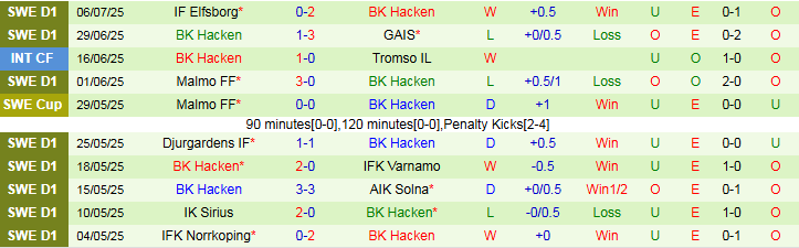 Nhận định Spartak Trnava vs BK Hacken 1h15 ngày 11/7: Lợi thế cho đội khách - Ảnh 3