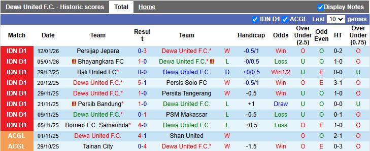 Nhận định Dewa United vs Arema 19h00 ngày 26/1: Tận dụng ưu thế - Ảnh 2