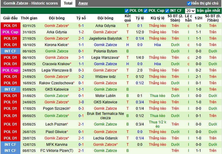 Nhận định Zaglebie Lubin vs Gornik Zabrze, 2h30 ngày 08/11: Chủ nhà bất lợi - Ảnh 3