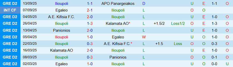 Nhận định Ilioupoli vs Volos, 20h00 ngày 16/9: Kẻ mạnh có quyền - Ảnh 2