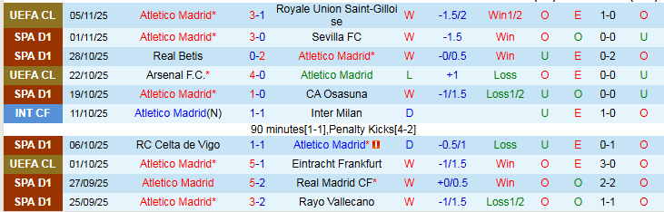 Nhận định Atletico Madrid vs Levante 0h30 ngày 9/11: Ba điểm dễ dàng - Ảnh 2