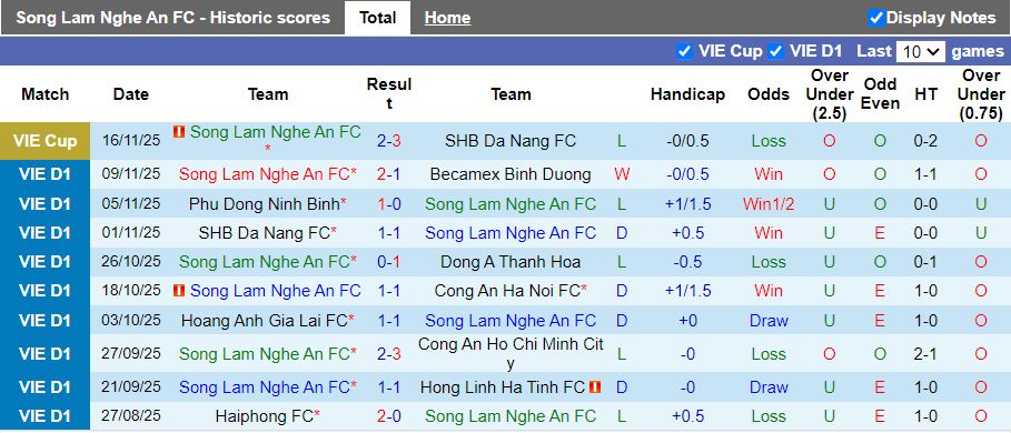 Nhận định SLNA vs Hà Nội 18h00 ngày 31/1: Cầm 3 điểm rời Vinh - Ảnh 2
