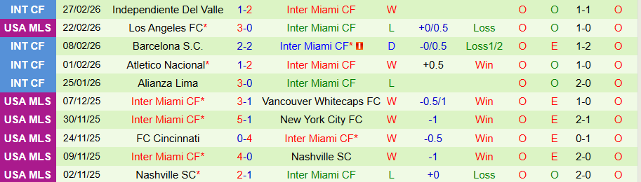 Nhận định Orlando City vs Inter Miami, 07h00 ngày 2/3: Vị thế nhà vô địch - Ảnh 1
