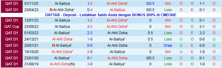 Nhận định Al-Sailiya vs Al-Ahli Doha 22h30 ngày 19/1: Khó thắng trên sân nhà - Ảnh 4