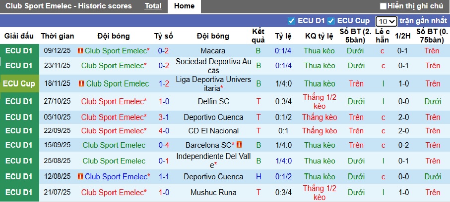 Nhận định Emelec vs El Nacional 7h ngày 16/12: Vị khách khó chiều - Ảnh 1