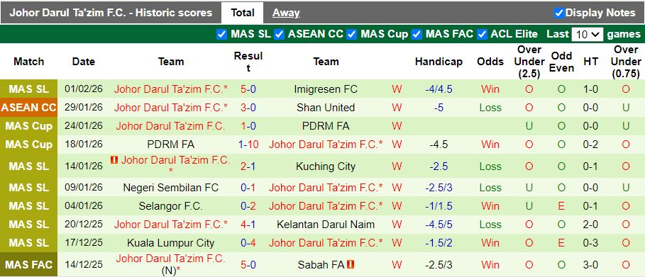 Nhận định Nam Định vs Johor Darul Ta'zim 19h30 ngày 5/2: Đại chiến đầu bảng - Ảnh 2