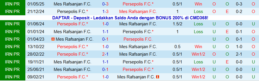 Nhận định Mes Rafsanjan vs Persepolis, 19h45 ngày 26/12: Cơ hội vươn lên - Ảnh 3