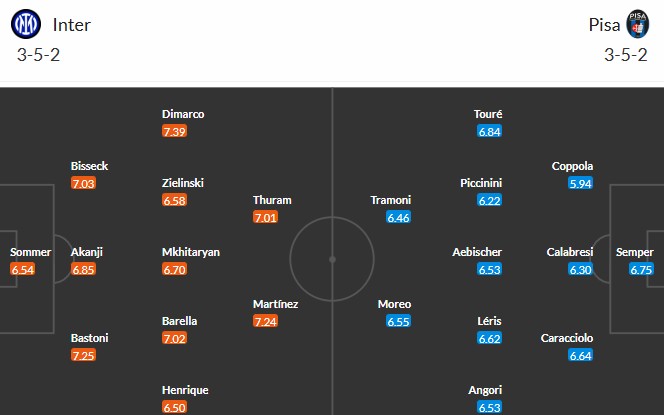 Nhật định phạt góc Inter Milan vs Pisa, 2h45 ngày 24/01 - Ảnh 3