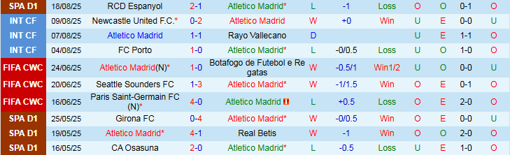 Nhận định, Soi kèo Atletico Madrid vs Elche 0h30 ngày 24/8: Thế trận một chiều - Ảnh 2