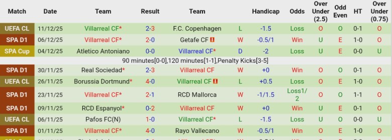 Nhận định Racing Santander vs Villarreal, 1h00 ngày 18/12: Khó tạo bất ngờ - Ảnh 4