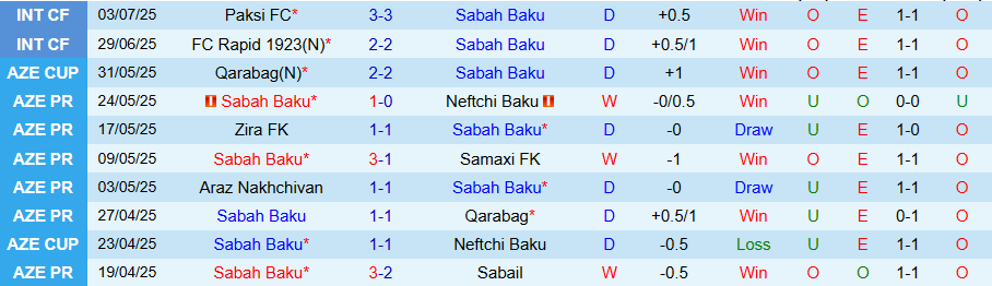 Nhận định Sabah Baku vs Celje, 23h00 ngày 10/7: Chủ nhà lợi thế - Ảnh 2