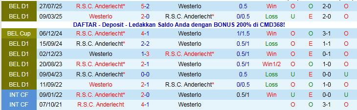 Nhận định Westerlo vs Anderlecht 22h00 ngày 7/12: Khó cản đội khách - Ảnh 4