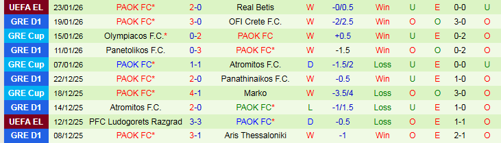 Nhận định Lyon vs PAOK 3h00 ngày 30/1: Xây chắc ngôi đầu - Ảnh 3