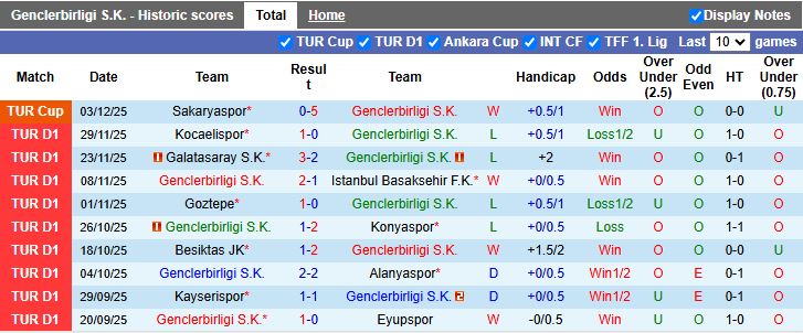 Nhận định Genclerbirligi vs Fatih Karagumruk 18h30 ngày 7/12: Chung kết ngược - Ảnh 2