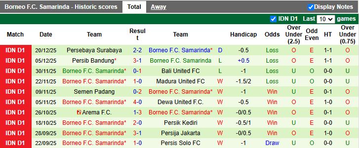 Nhận định Malut United vs Borneo 13h30 ngày 28/12: Ngôi đầu lung lay - Ảnh 3