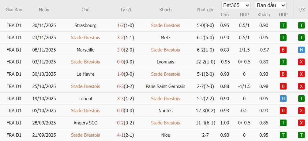 Nhật định phạt góc Brest vs AS Monaco, 1h ngày 06/12 - Ảnh 2