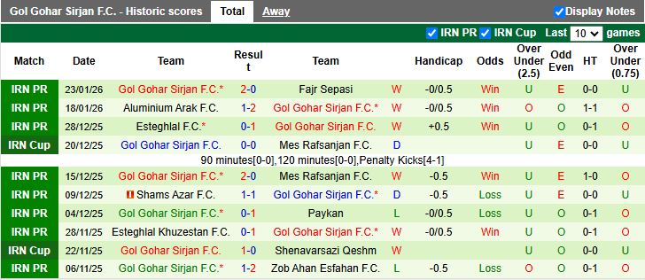 Nhận định Sepahan vs Gol Gohar Sirjan 19h30 ngày 28/1: Trận đấu 6 điểm - Ảnh 3