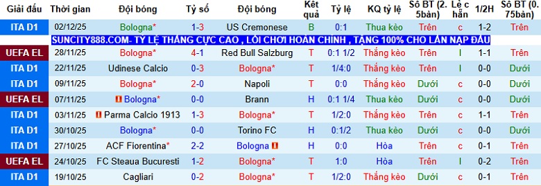 Nhận định Bologna vs Parma 0h00 ngày 5/12: Chủ nhà lấy vé - Ảnh 3