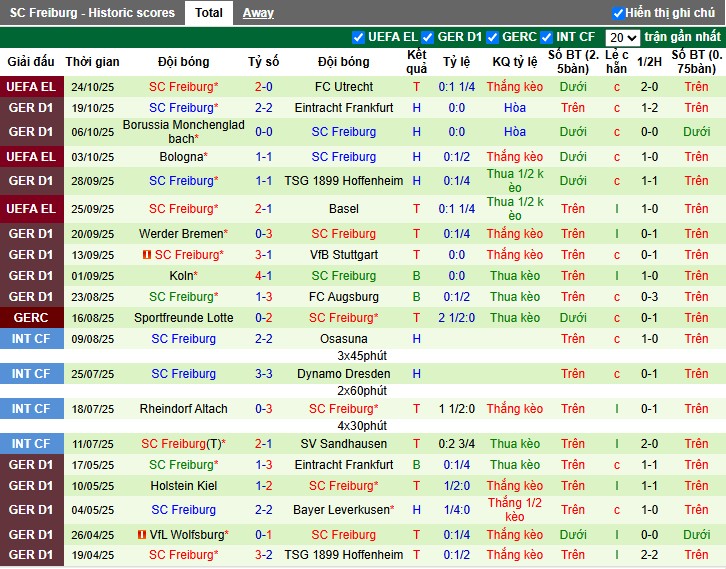 Nhận định Leverkusen vs Freiburg, 21h30 ngày 26/10: Không có bất ngờ - Ảnh 2