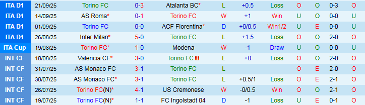 Nhận định Torino vs Pisa 2h00 ngày 26/9: Chủ nhà đi tiếp - Ảnh 2