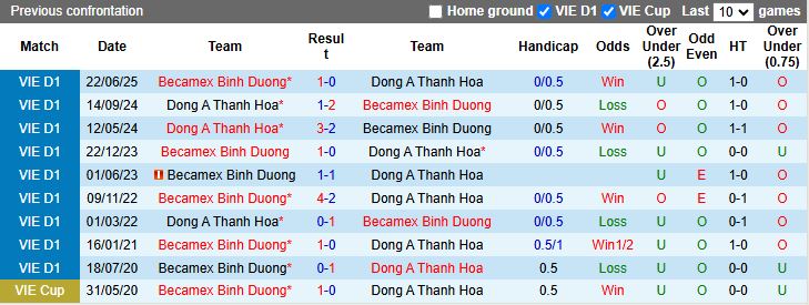 Nhận định Thanh Hóa vs Becamex TP.HCM 18h00 ngày 2/10: Chung kết ngược - Ảnh 1