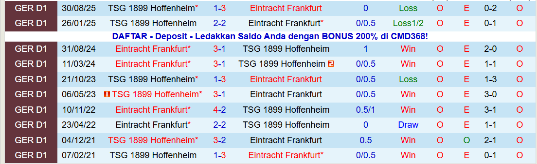 Nhận định Eintracht Frankfurt vs Hoffenheim 21h30 ngày 24/1: Phong độ trái ngược - Ảnh 4