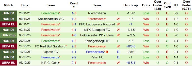 Nhận định Fenerbahce vs Ferencvaros, 0h45 ngày 28/11: Đuổi kịp đối thủ - Ảnh 3