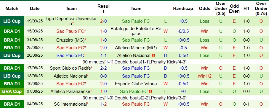 Nhận định Santos vs Sao Paulo 6h30 ngày 22/9: Khách có quà - Ảnh 2