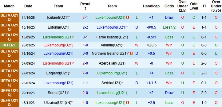 Nhận định U21 Luxembourg vs U21 Iceland 01h30 ngày 14/11: Khách lấn chủ - Ảnh 3